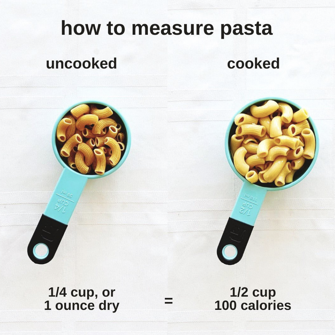 Uncooked vs Cooked Pasta Portions