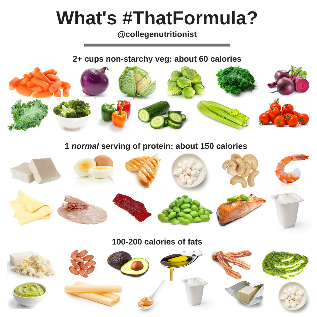 What is #ThatFormula?