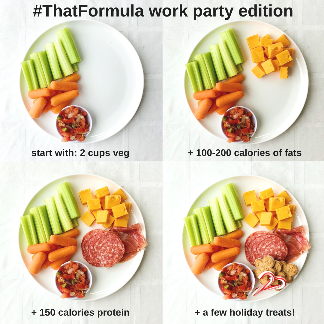 Holiday Party #thatformula Plate